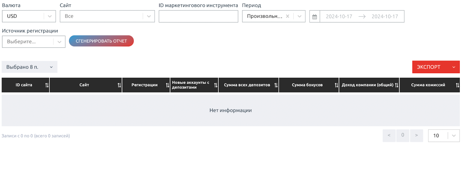 Полная статистика MegaPari Partners