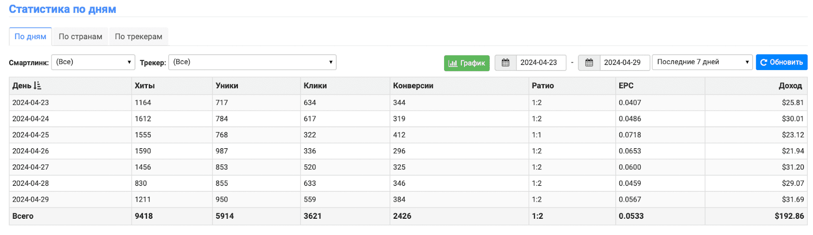 Статистика 1. LosPollos