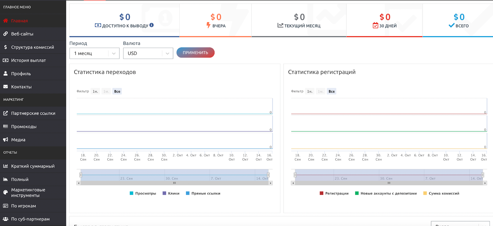 Личный кабинет MegaPari Partners