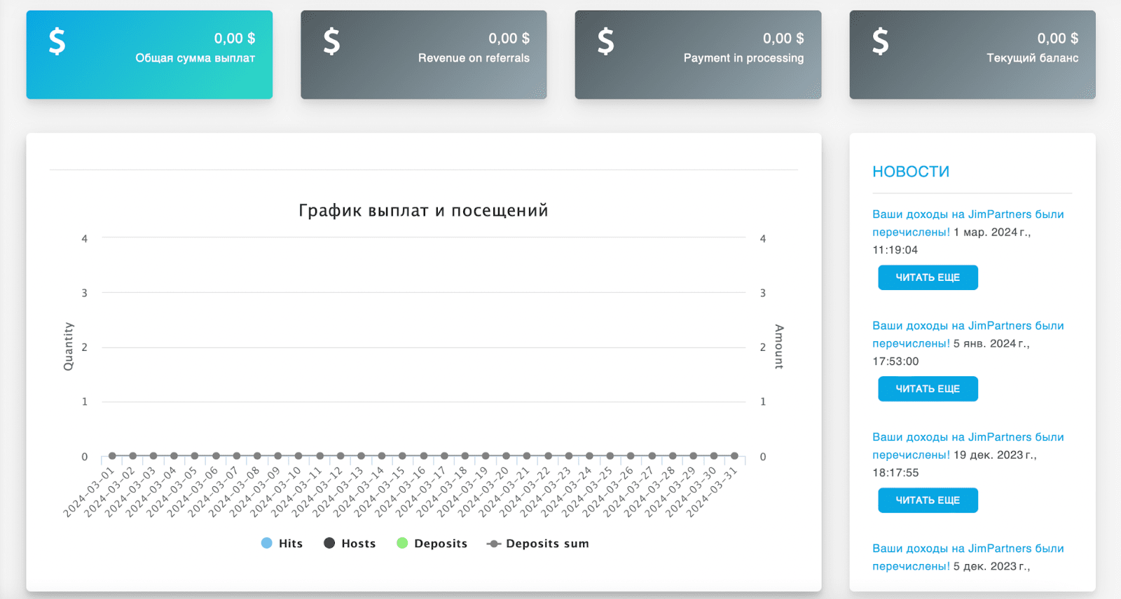 Краткая статистика Jim Partners