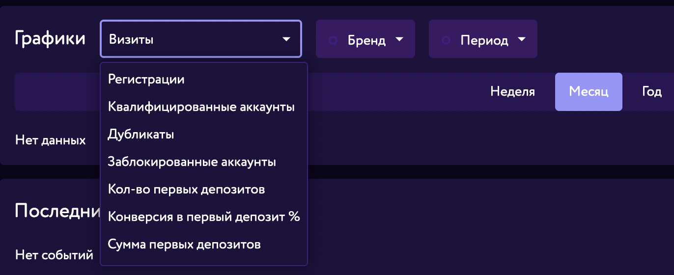 График статистика 1. SlotGames Partners