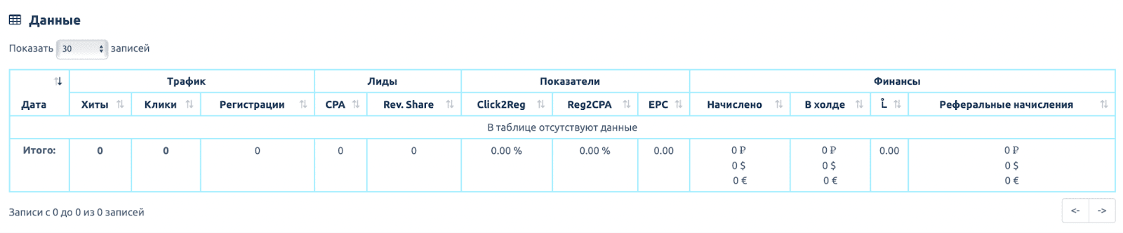 Статистика 2. Traffic Light