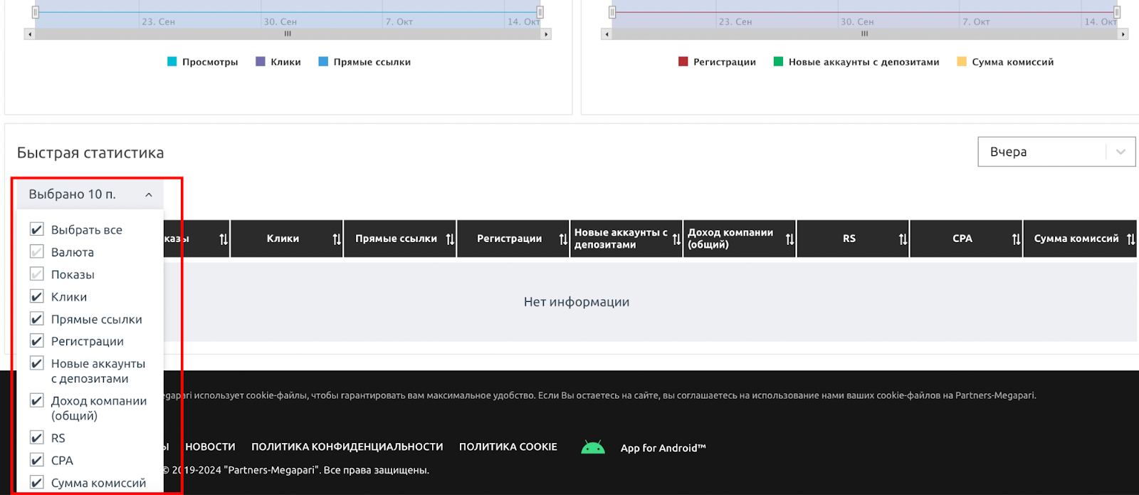 Быстрая статистика MegaPari Partners