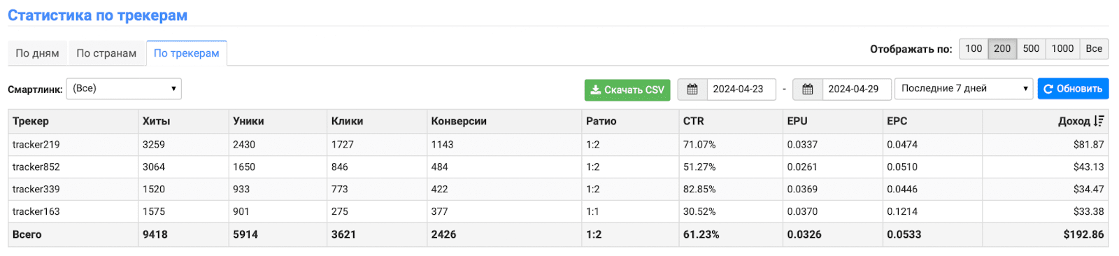 Статистика 3. LosPollos