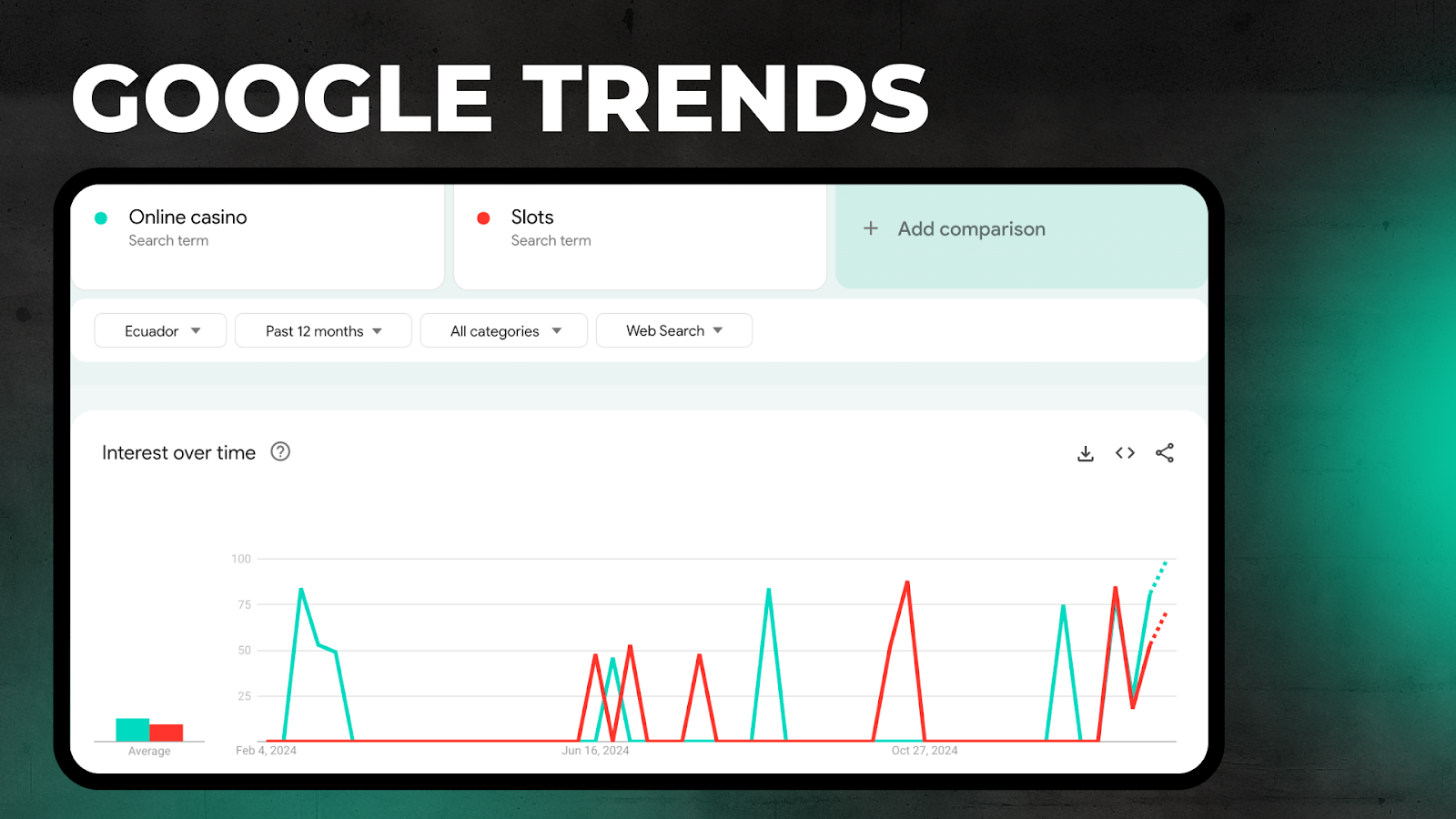 Goggle Trends Эквадор