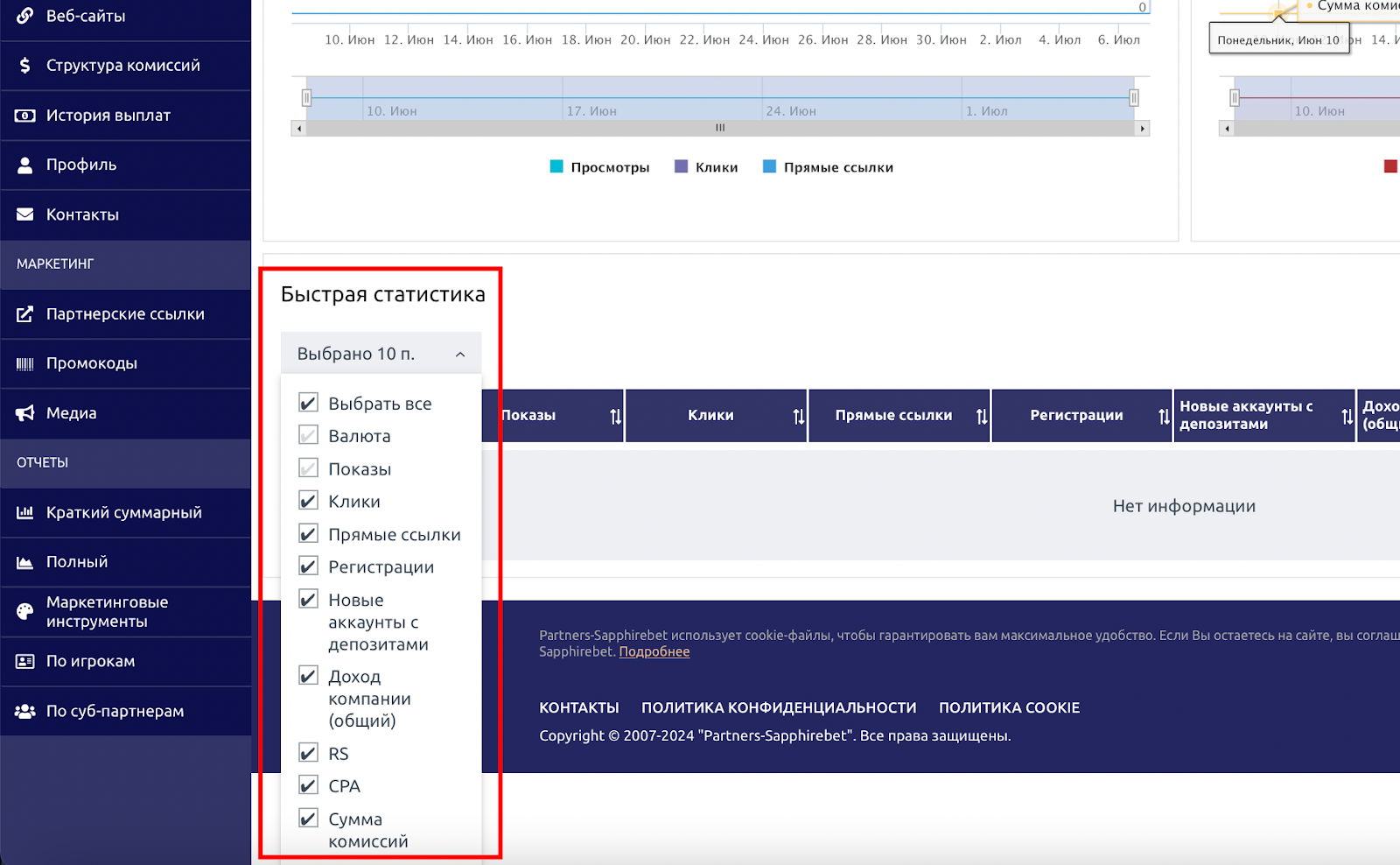 Параметры краткой статистики Sapphirebet Partners