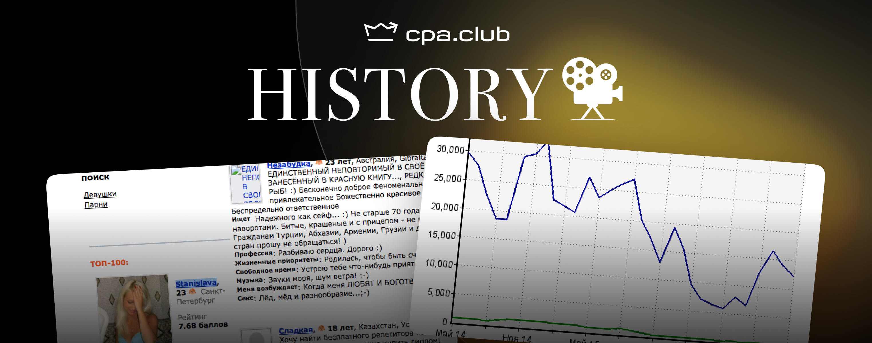 Cpa.Club History. Ретрокейс на 10 лет RevShare.