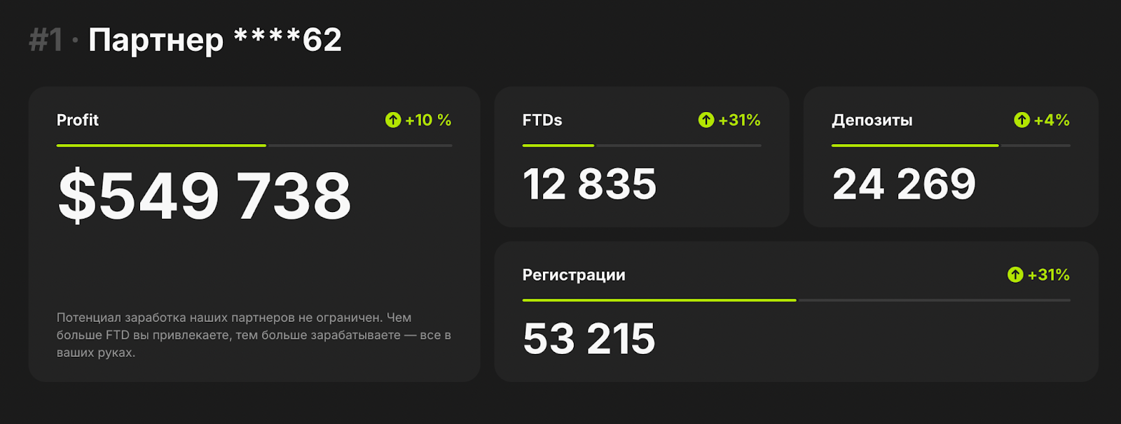Кейс партнера Affstore