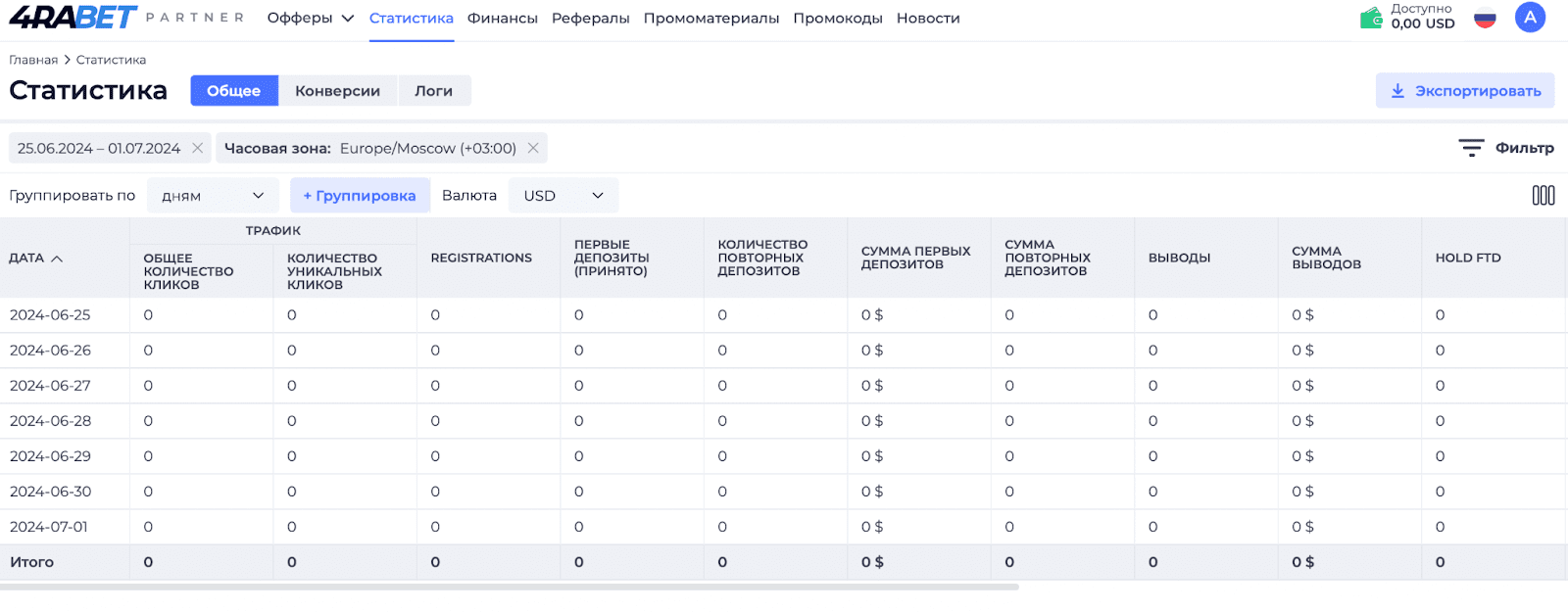 Статистика 1. 4Rabet Partners