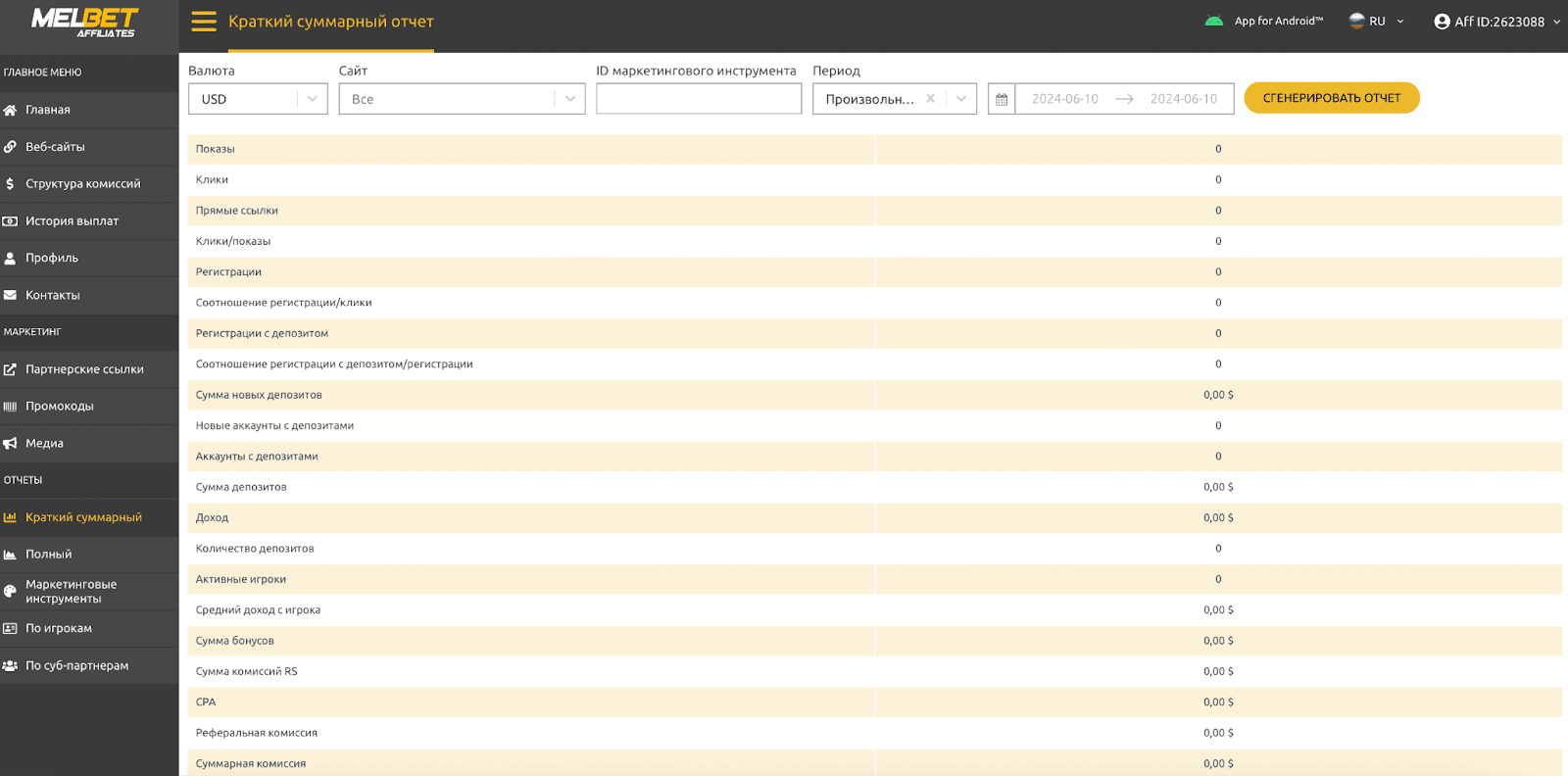 Статистика 1. Melbet Partners