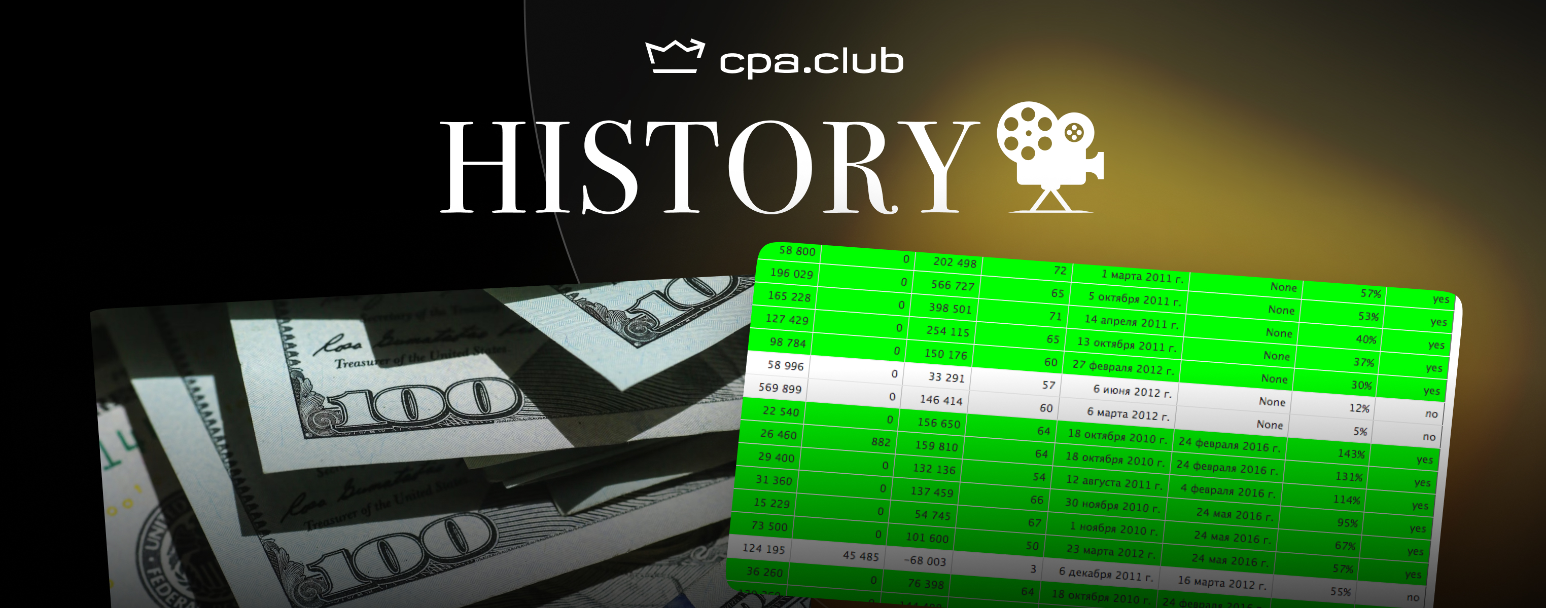 Cpa.Club History. Ретрокейс. Пассивный доход с сайтов: миф или реальность?