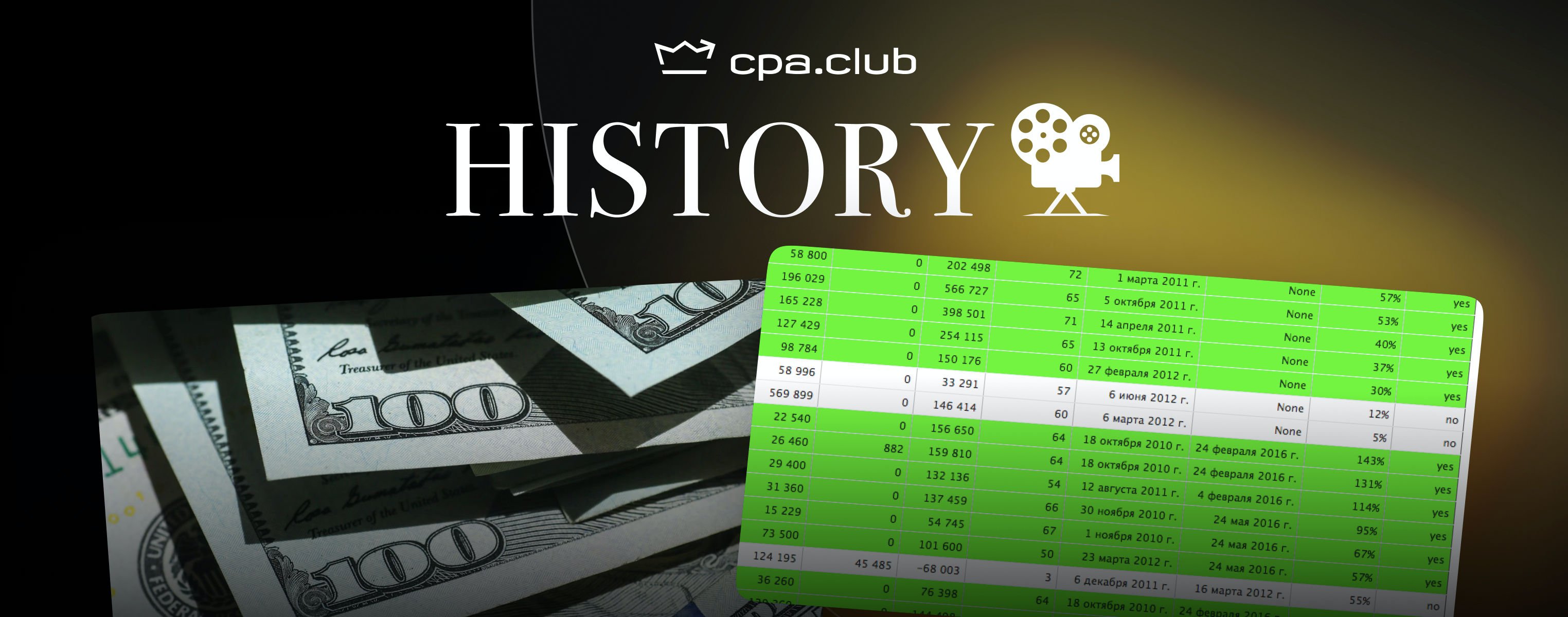 Cpa.Club History. Ретрокейс. Пассивный доход с сайтов: миф или реальность?