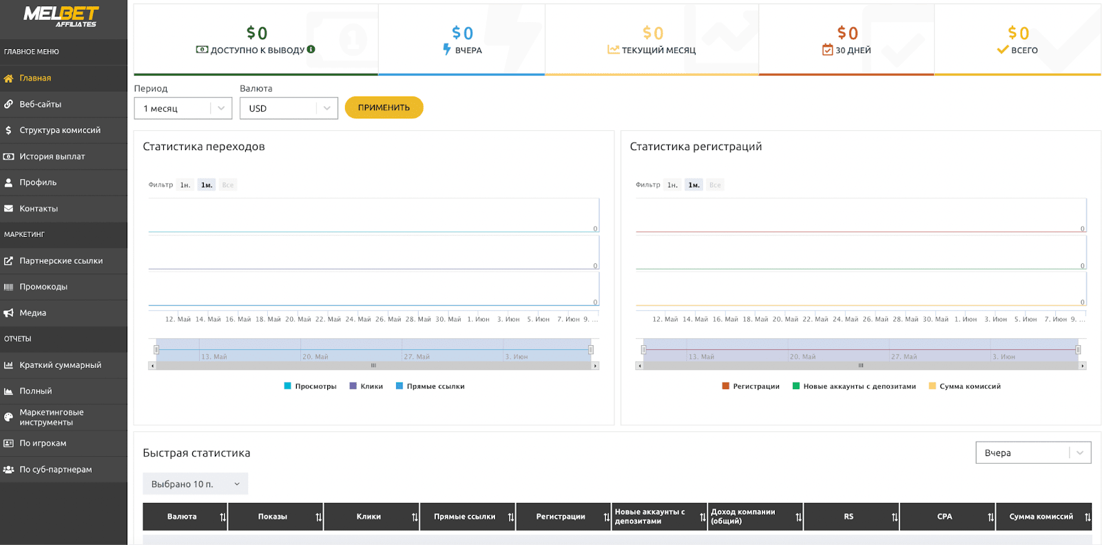 Личный кабинет Melbet Partners