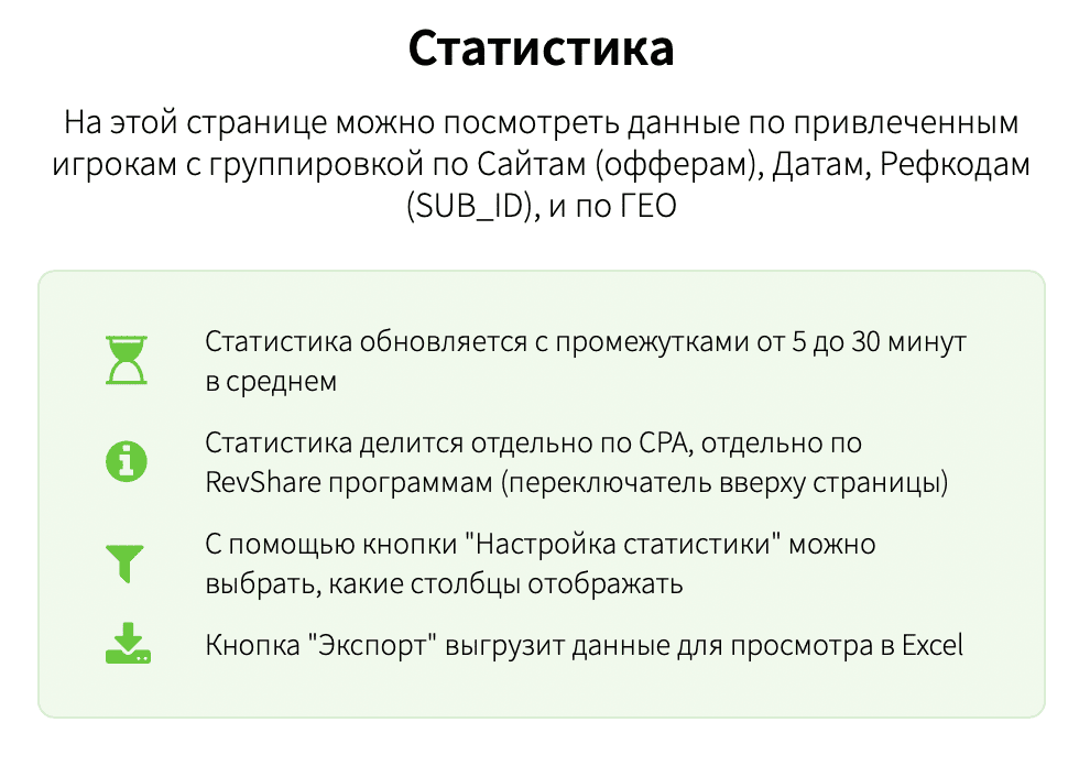 Статистика Welcome Partners