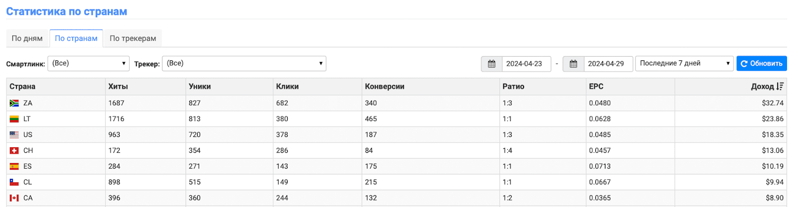 Статистика 2. LosPollos