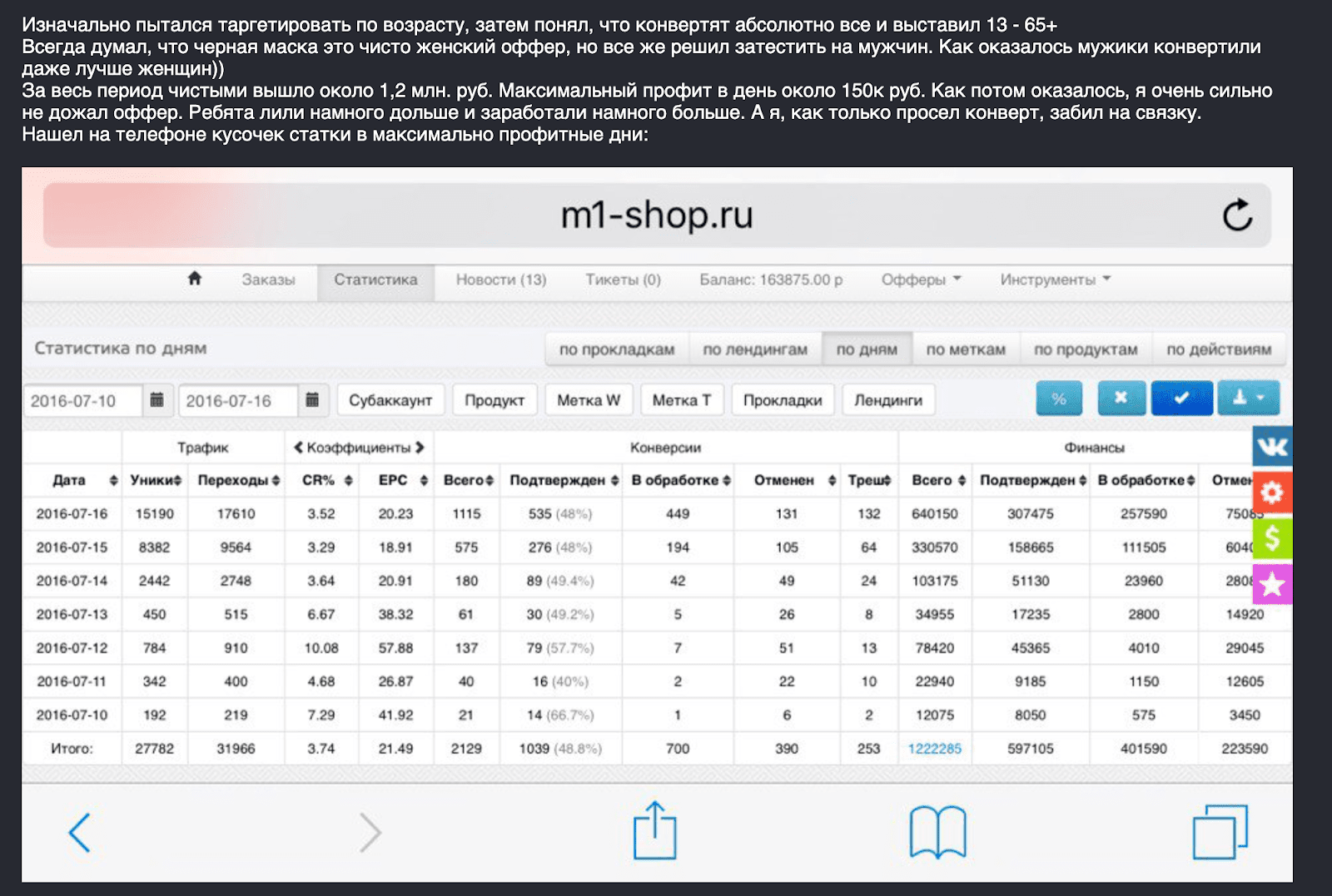 Статистика продаж в ПП