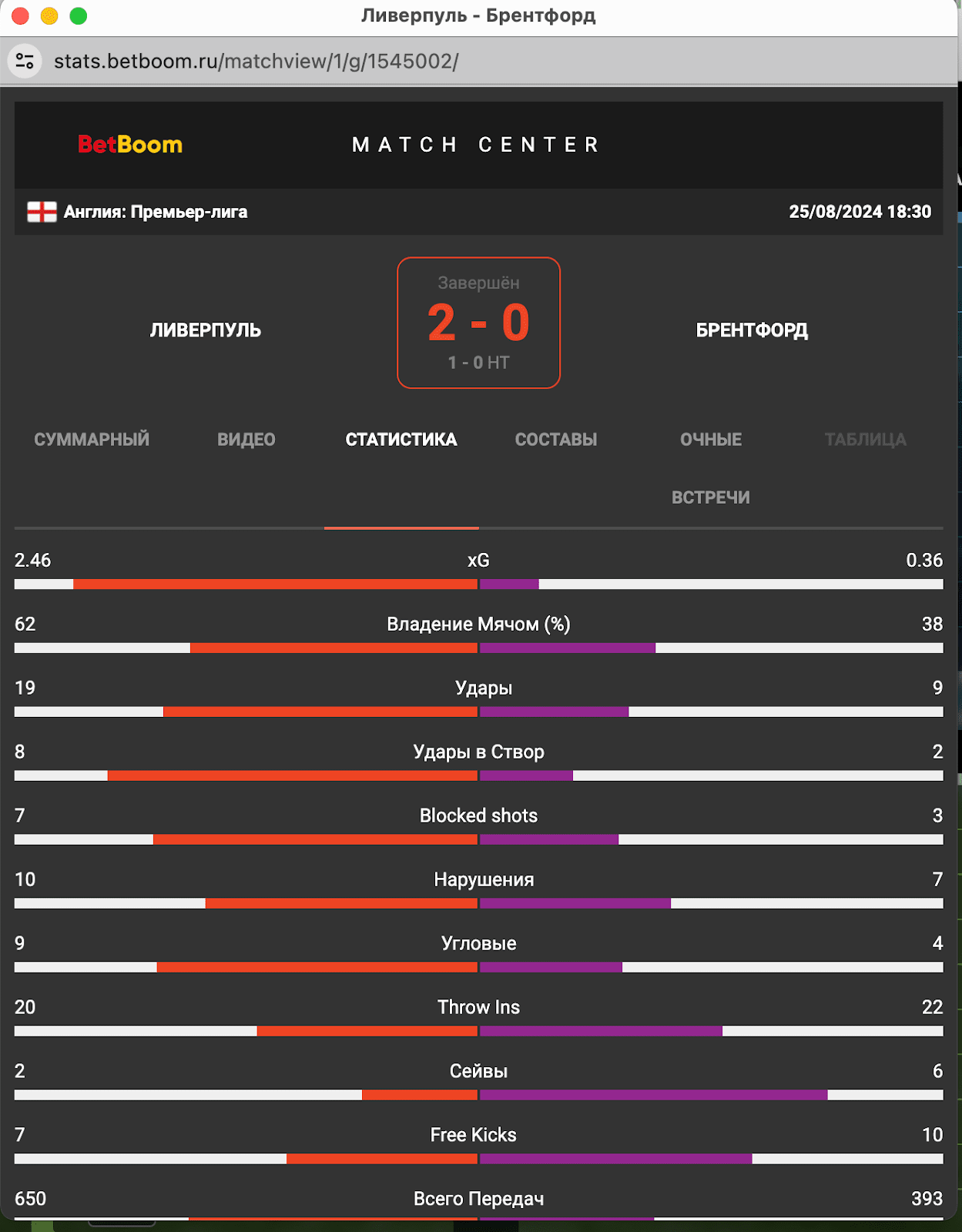 Статистика матчей BetBoom