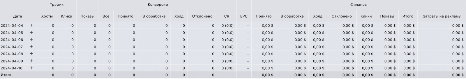 Статистика Traforce