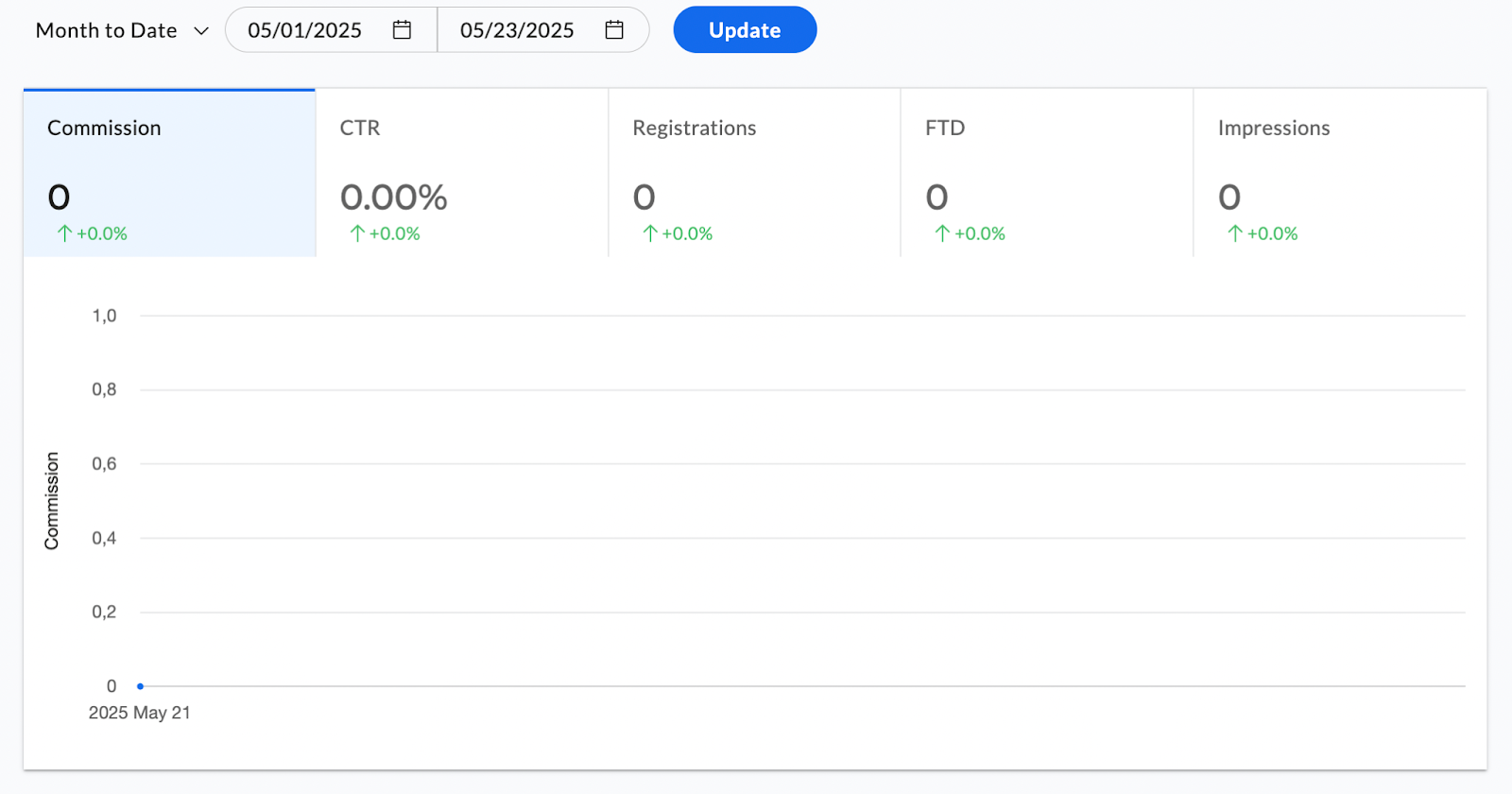 Статистика 1. RX Partners